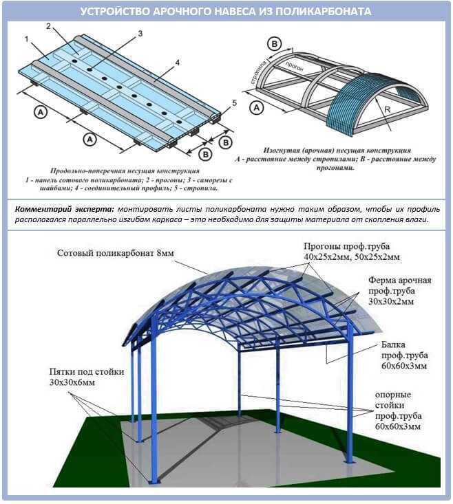 Как построить навес из поликарбоната своими руками - самый простой навес своими руками